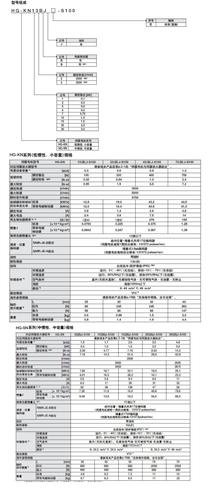 三菱伺服電機型號，三菱伺服電機官網(wǎng)