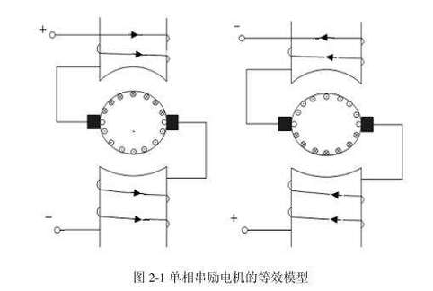 串激電機原理，串激電機和感應電機的區別