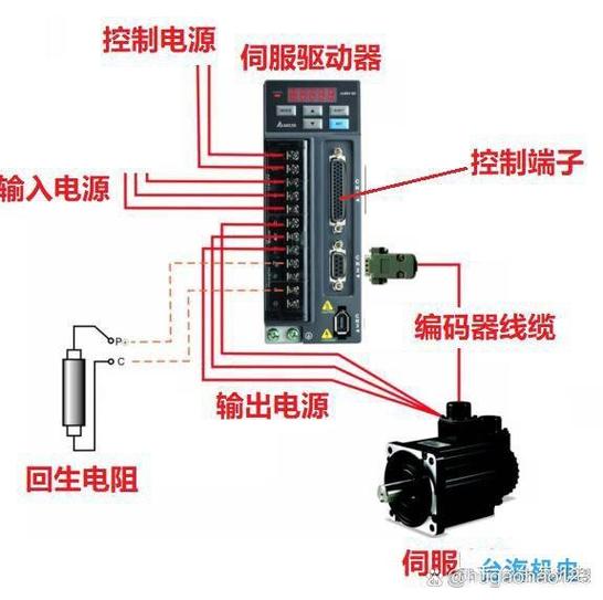 伺服電機編碼線接法