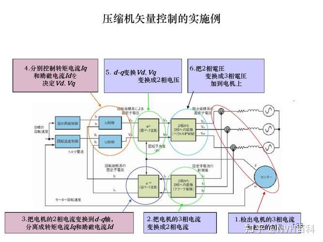 功率因數(shù)控制器jkg2b，功率因數(shù)控制器原理