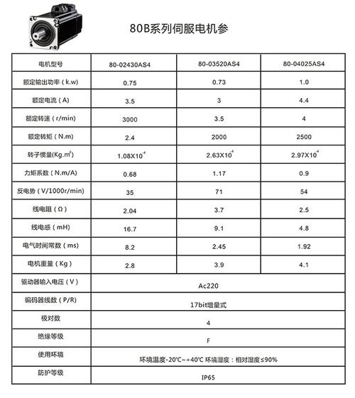 同步伺服電機報價