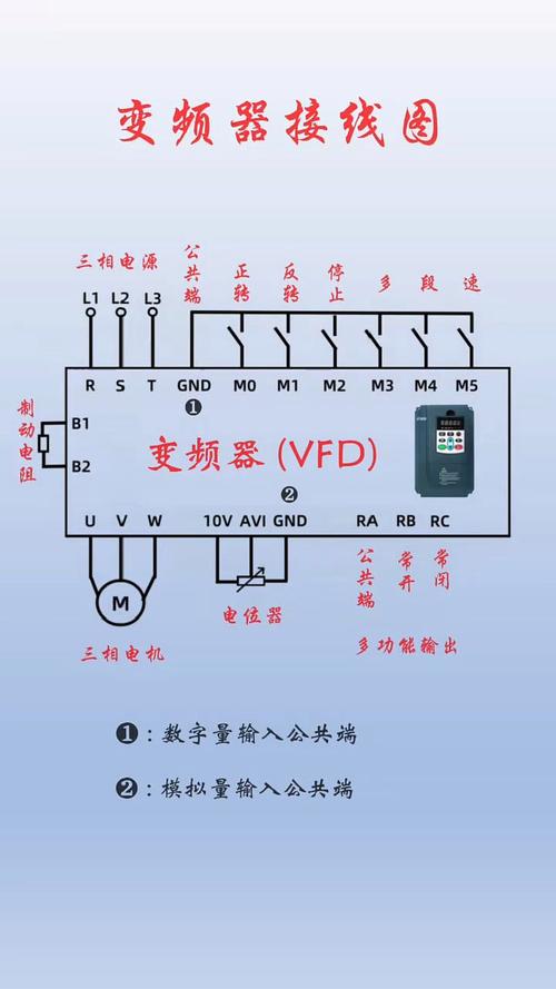 單相變頻器輸出電壓是多少伏，單相變頻器接線方法