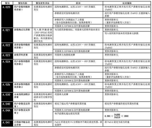 嘉興西門(mén)子伺服電機(jī)維修故障分析