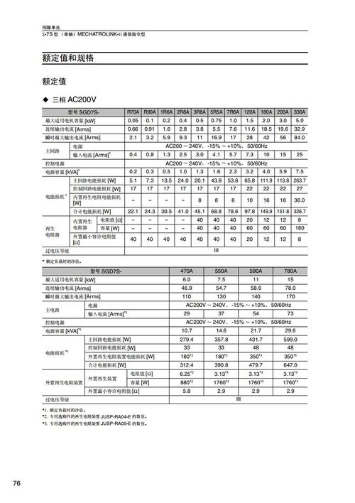 太倉安川伺服電機維修價格