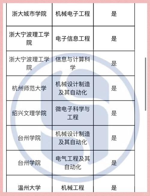 數(shù)控技術(shù)是學(xué)什么好就業(yè)嗎，機電數(shù)控技術(shù)是學(xué)什么