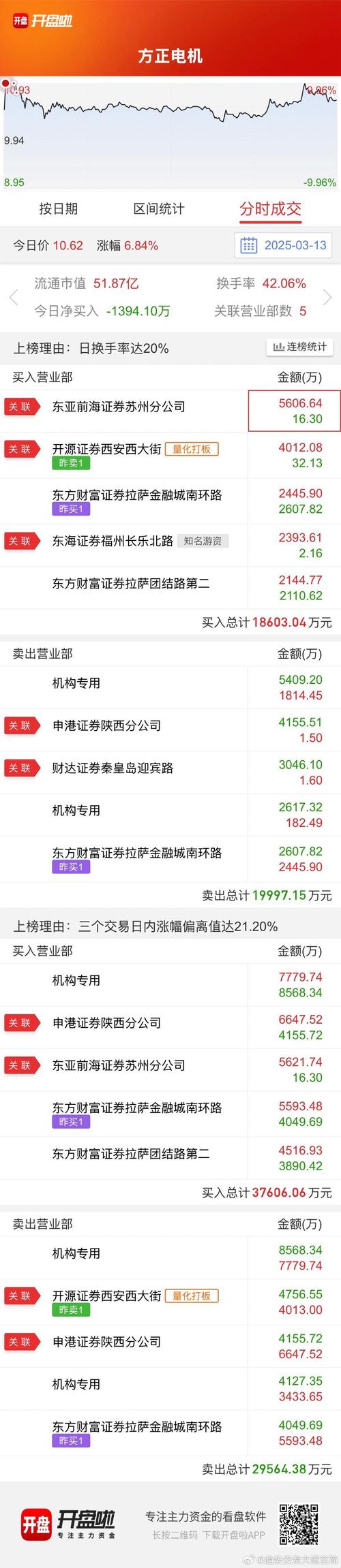方正電機股票代碼，方正電機股票行情