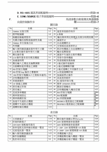 東元變頻器說明書7200ma，東元變頻器s310說明書