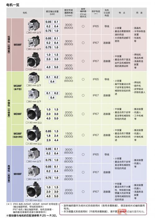 機器人伺服電機維修費用