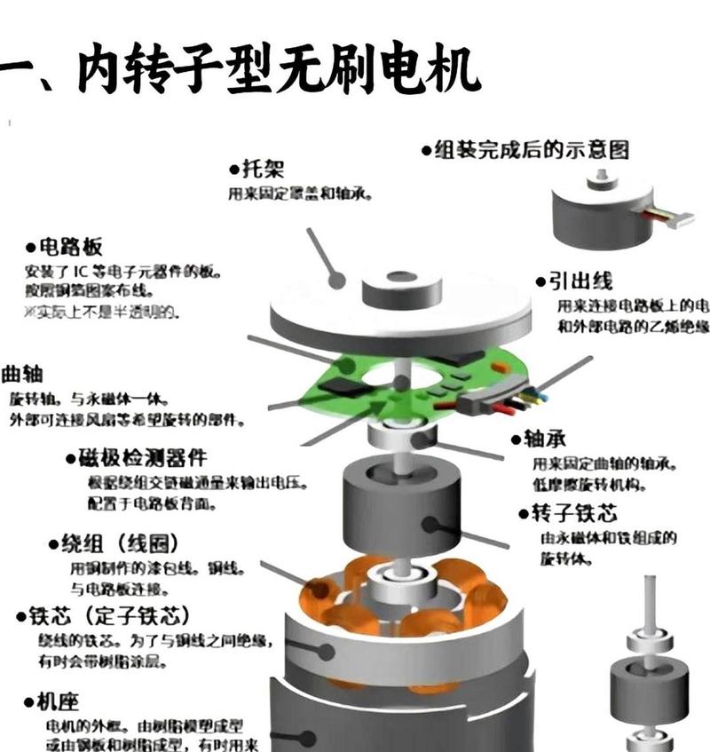 直流無刷電機原理，直流無刷電機知識點