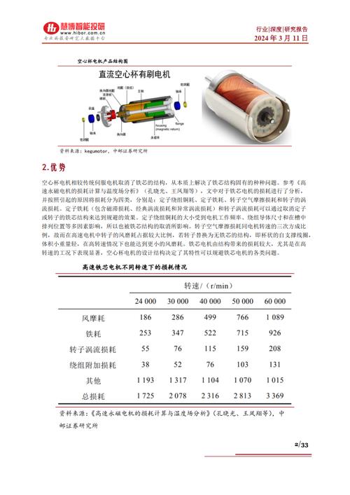 空心杯電機(jī)和無(wú)刷電機(jī)有什么區(qū)別，空心杯電機(jī)工作原理