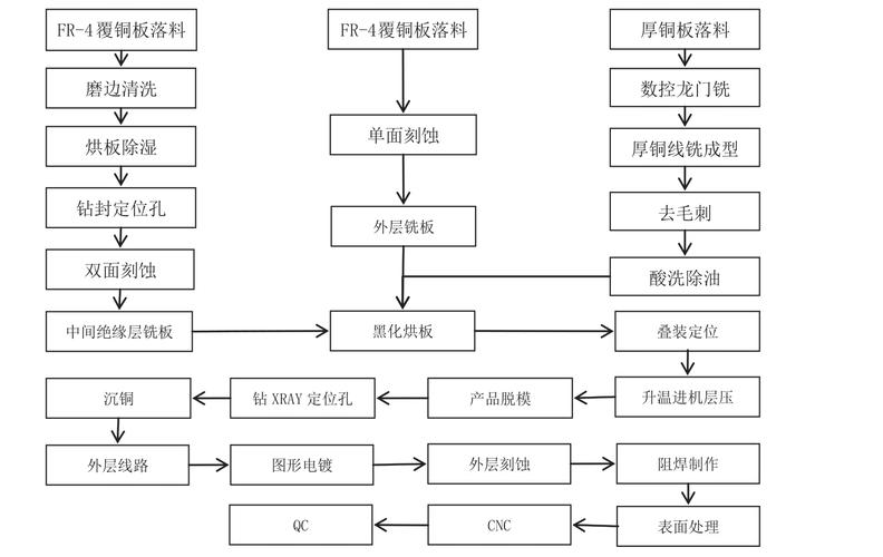 線路板工廠電鍍部門，線路板工廠的制作流程有哪些