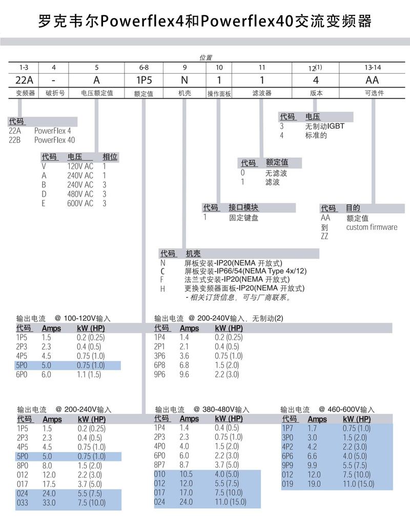 羅克韋爾變頻器說明書，羅克韋爾變頻器官網中國官方網站