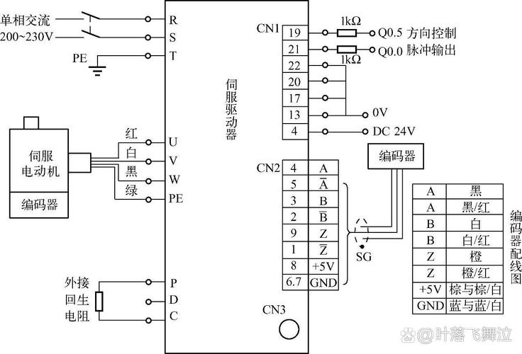 臺達伺服電機剎車怎么接線