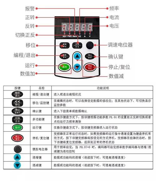 西門(mén)子變頻器參數(shù)設(shè)置操作教程，西門(mén)子變頻器故障代碼