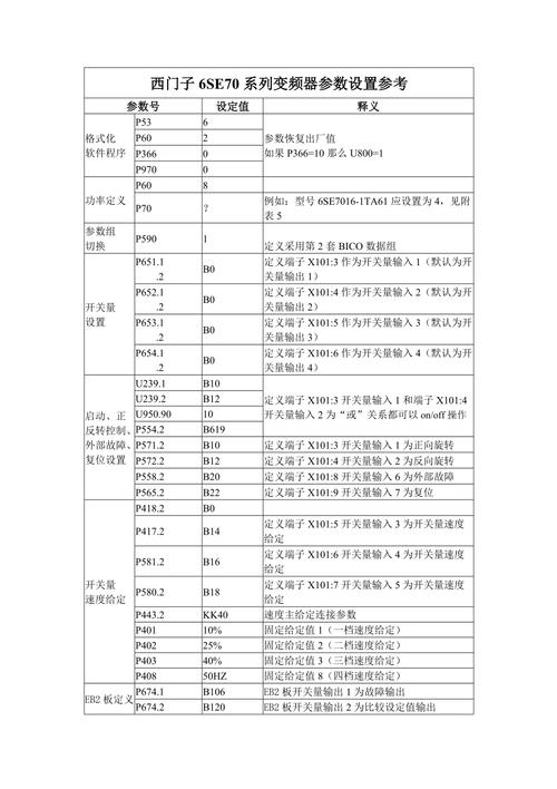西門子變頻器參數設置操作教程，西門子變頻器240中文說明書