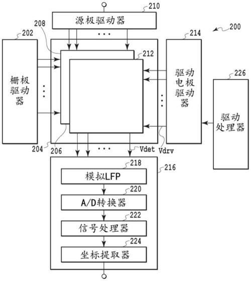 觸摸屏控制器怎么編程，觸摸屏控制器原理圖