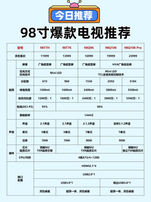 觸摸屏電視機價格表，觸摸屏電視機好不好