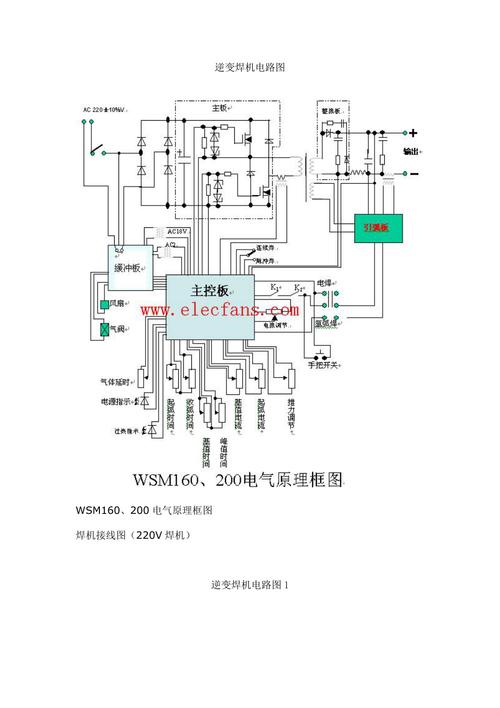 逆變電焊機(jī)線路板，電焊機(jī)線路板線路分析