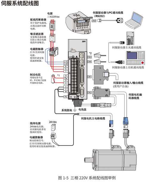 鎮(zhèn)江大隈伺服電機(jī)維修故障分析