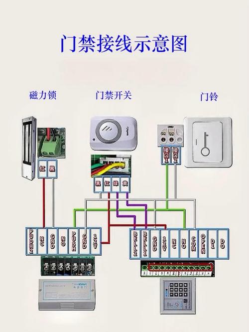 門機接線