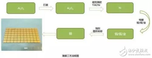 陶瓷線路板圖片，陶瓷線路板工藝流程