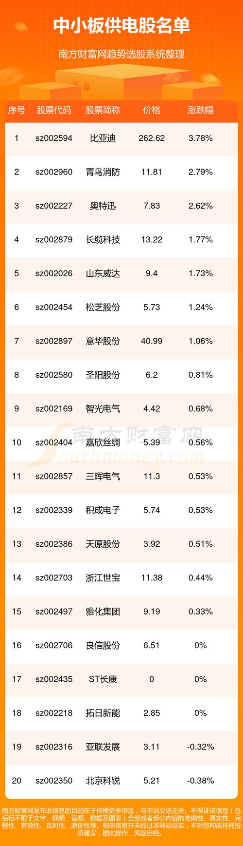 集成電路板上電子元件識別，集成電路板塊股票一覽表