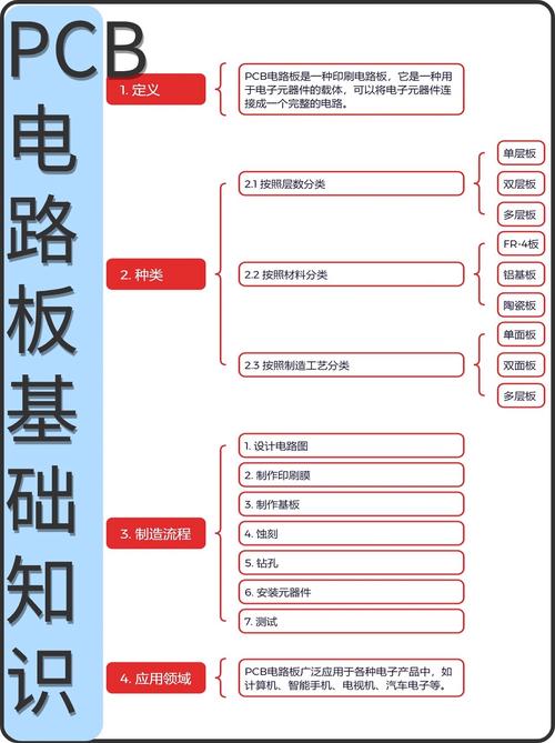 電路板維修思路方法有哪些