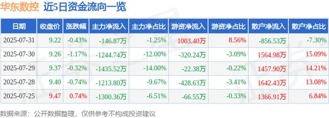 002248華東數控今日行情，002248華東數控股票行情