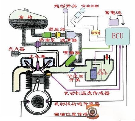 fidian，fi電噴系統