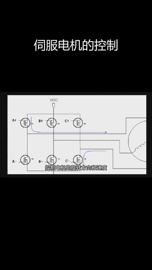 三相交流伺服電機(jī)繞組維修方法，伺服電機(jī)和三相電機(jī)繞組區(qū)別