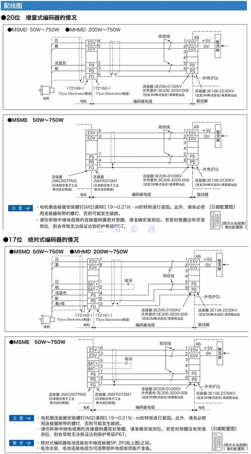 上海松下伺服電機維修解析，找準故障根源恢復(fù)穩(wěn)定性