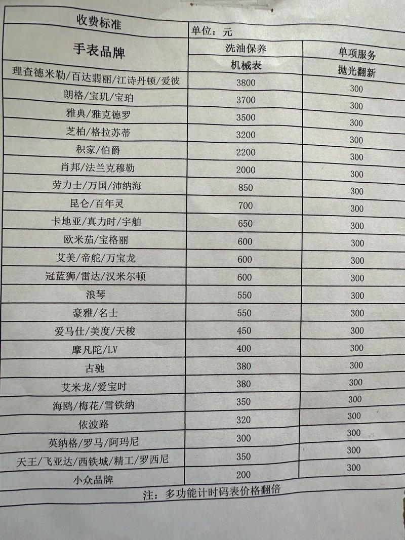 上海機器人維修價錢表