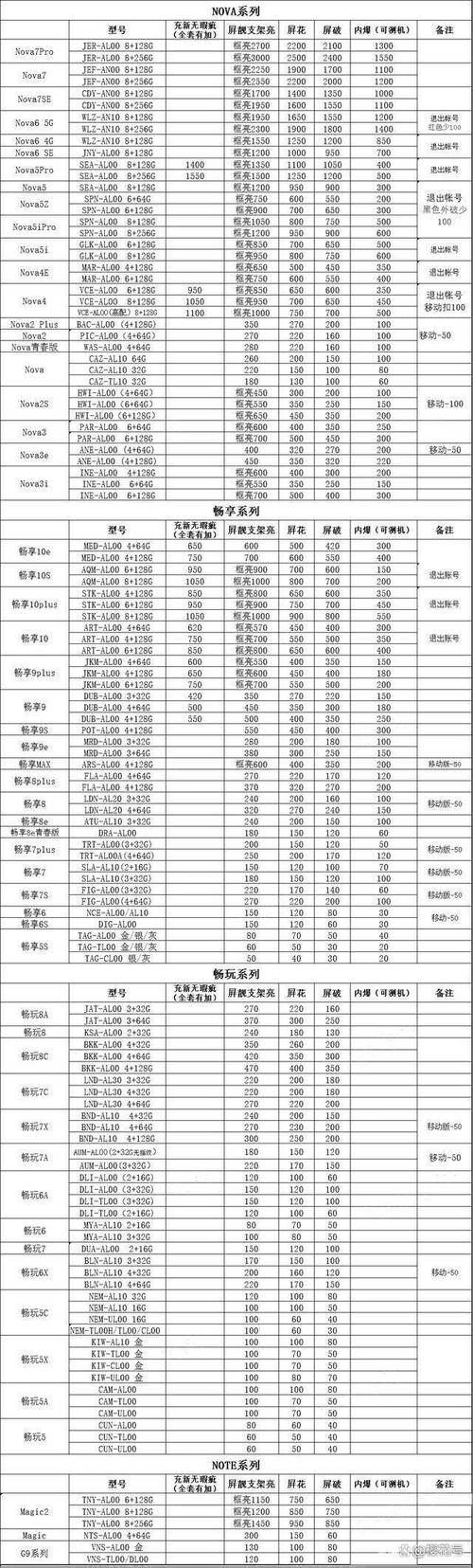 以太原觸摸屏維修價位表
