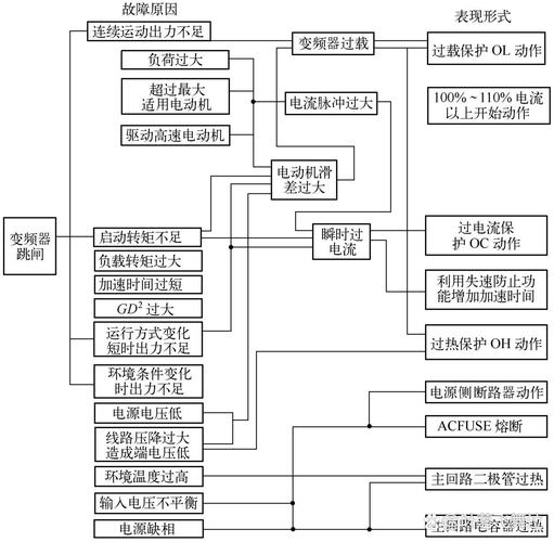 如何聯(lián)系維修變頻器？了解變頻器故障解決方案！