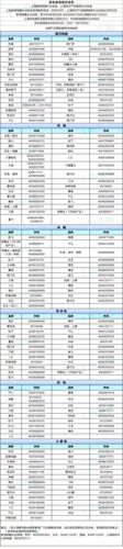 安徽施耐德觸摸屏維修電話：為您提供專業維修服務