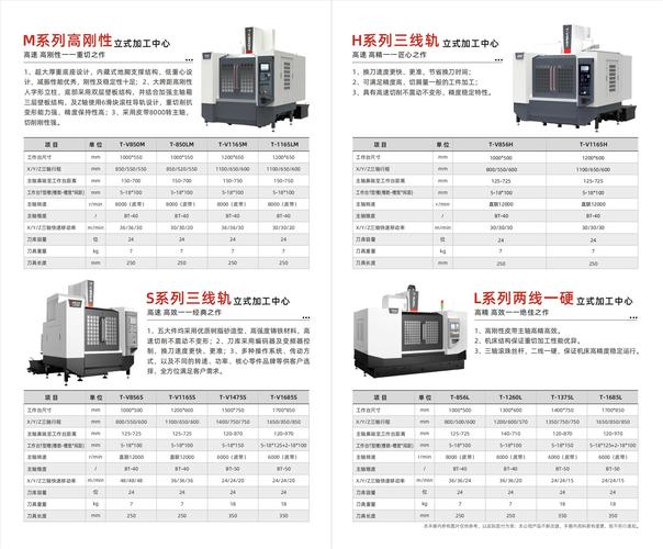 惠州機床系統維修公司排名