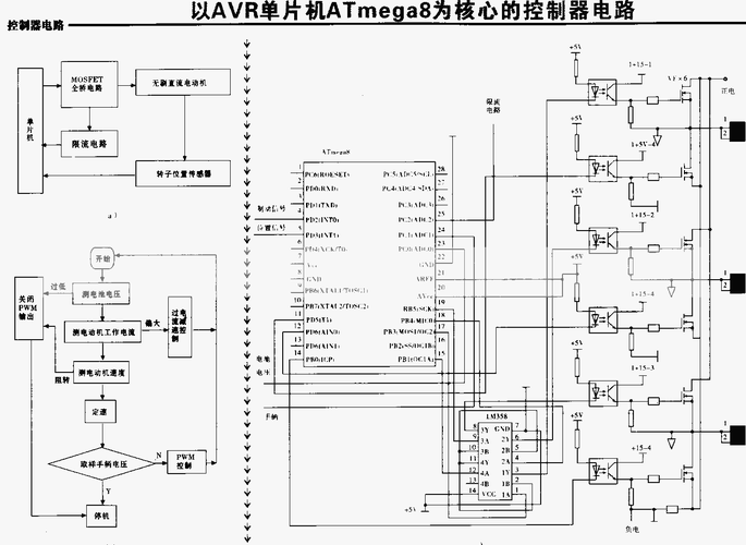 數(shù)控系統(tǒng)控制器維修方法詳解