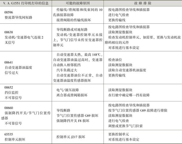 數(shù)控系統(tǒng)故障維修指南：電子版詳解及步驟分享