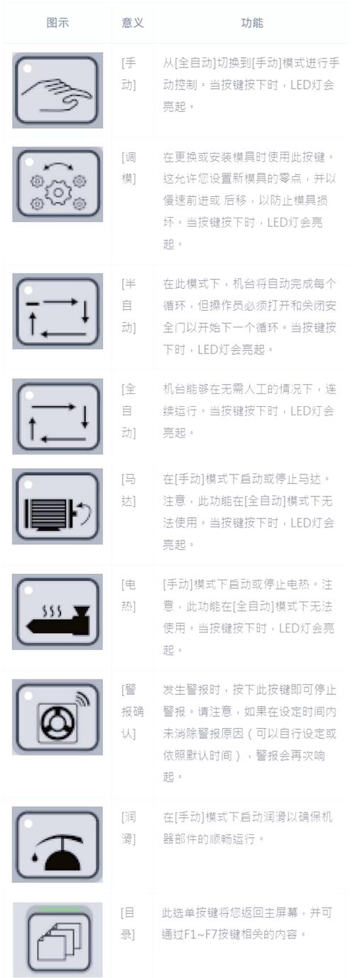 數(shù)控系統(tǒng)調(diào)試維修：解決問題的關(guān)鍵步驟