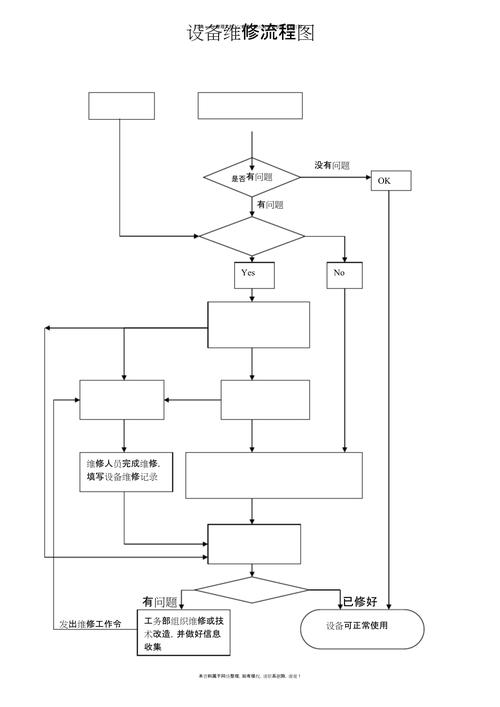 新建數(shù)控系統(tǒng)維修流程