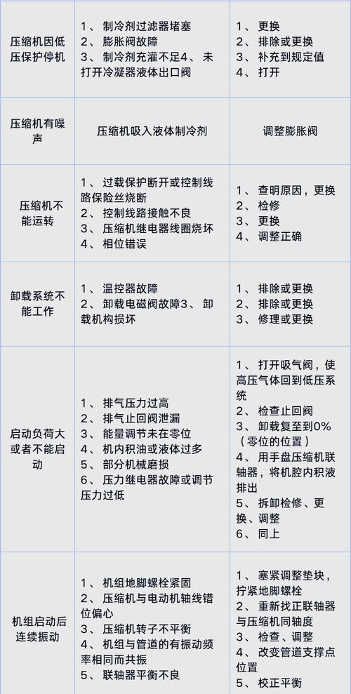 機器人故障維修與預防