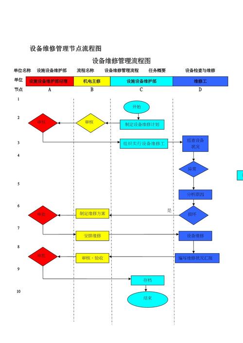 沈陽智能機床維修管理系統：提升維修效率，優化生產流程