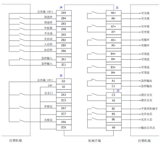河南注塑機(jī)維修，注塑機(jī)伺服改造接線圖