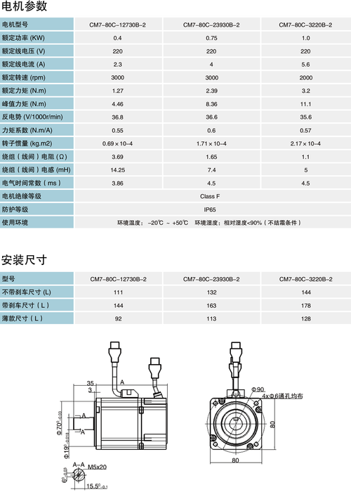深圳廣數防水伺服電機維修店，廣數伺服電機安裝尺寸
