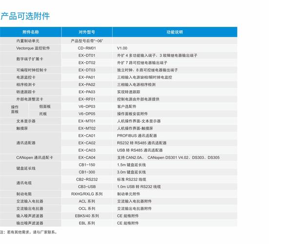 珠海變頻器維修報價