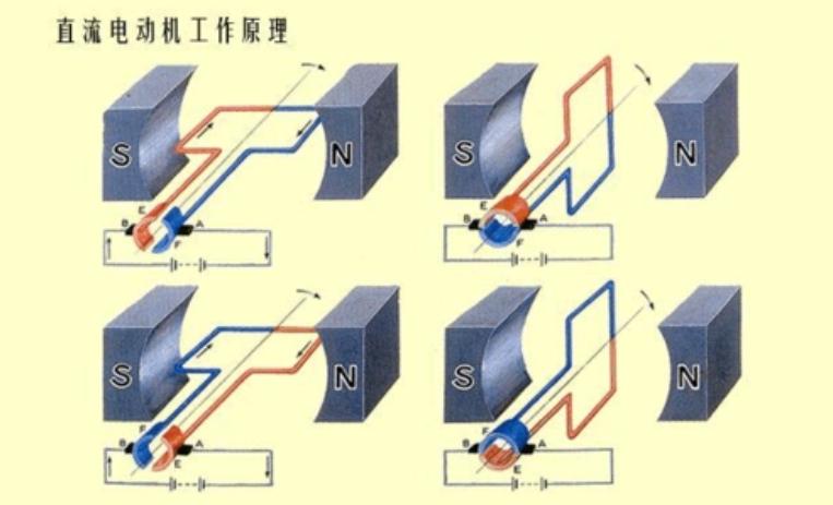 發電機原理圖片，發電機原理動畫演示及講解