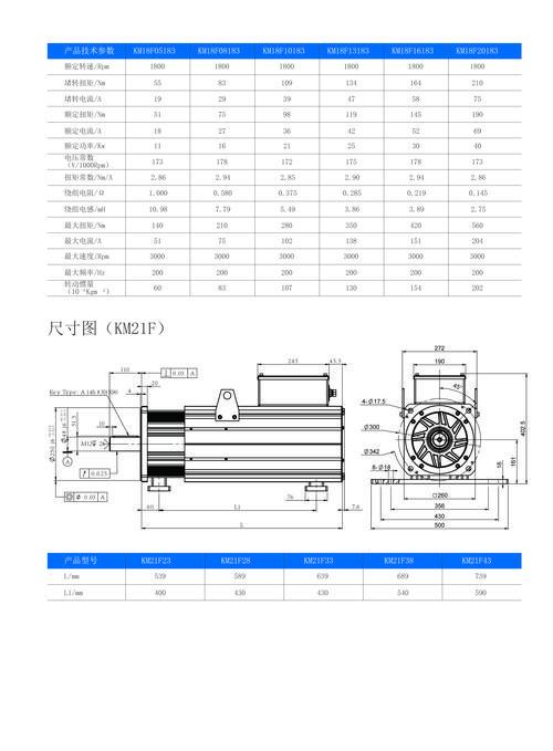精密伺服電機(jī)維修業(yè)務(wù)報(bào)價表，精密伺服電機(jī)維修業(yè)務(wù)報(bào)價明細(xì)