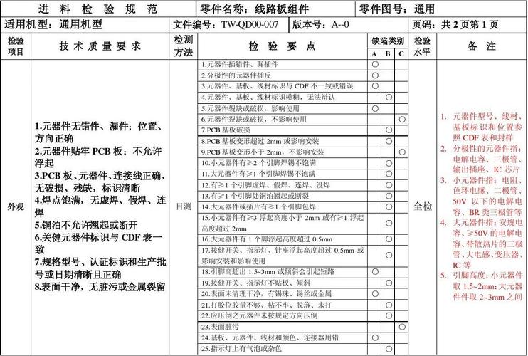 線路板打樣，線路板檢驗標準