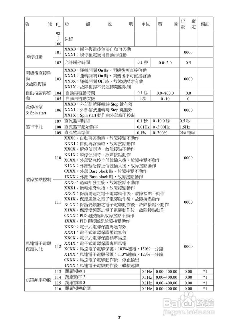 臺安變頻器使用說明書，臺安變頻器故障代碼