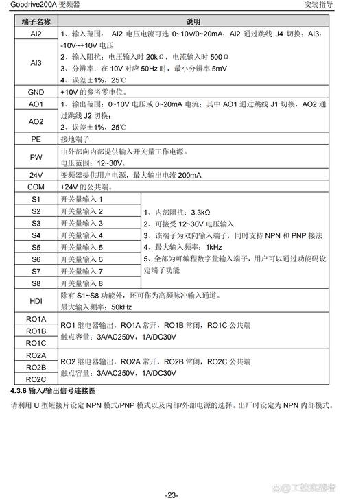 英威騰變頻器說明書，英威騰變頻器廠家官網(wǎng)